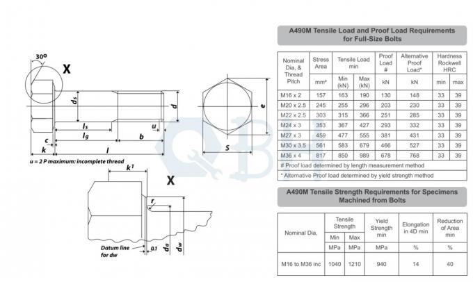 冷たい鍛造材ASME IFI A490M M12へのM36は鋼鉄六角形のボルトを亜鉛でメッキする 1
